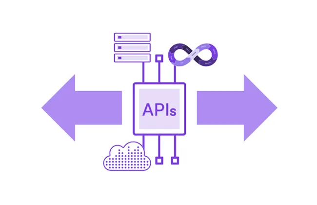 IFS (Integrated Finance Solutions) - Third-party integration